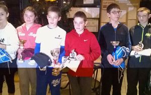 Cédric Plougastel finaliste au tournoi de Villefranche sur Saône
