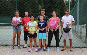 Tournoi d'été, les résultats