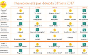 Championnats sénior par équipe