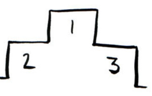 Championnats Séniors : Les résultats