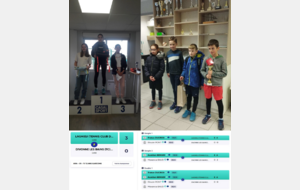 Beaucoup d'événement ce week end pour nos adhérents 🙂