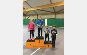 Vainqueur Theo Gomez et Axel Mengozzi
1ière fille Daphnée Dupont Roc