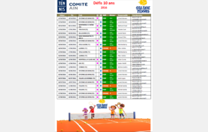 Défis Garçons 10 ans Niveau Orange