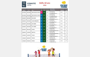 Défis Garçons 10 ans Niveau Vert