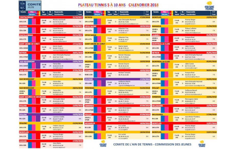 Circuit plateau 5 à 10 ans 2018 (ex MPPM)