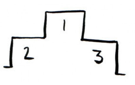 Championnats Séniors : Les résultats