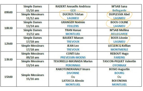 4 jeunes Lagnolans en finale des championnats Individuels de l'Ain !
